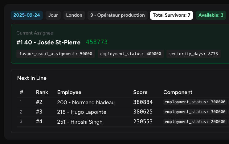 Réagir - Tout voir, prêt pour l'action.