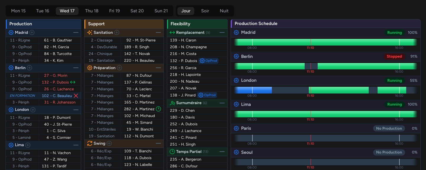 WFSS Run Dashboard — schedule generation view showing positions, shifts, and fill rates